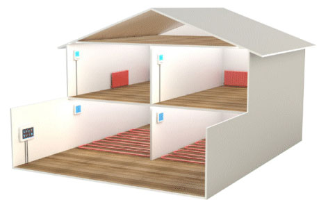 wireless central heating controls