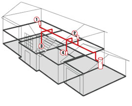 central vacuum system